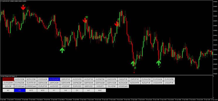 Reversal Arrow Binary Strategy