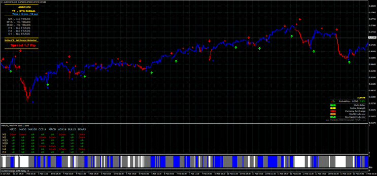 Secret Profit MT4 Forex Strategy