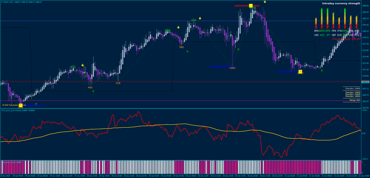  Magic Impulse For Day Trading