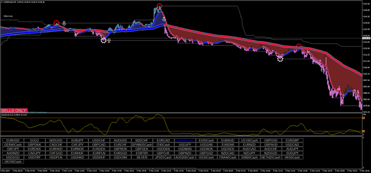 XXL M1 Scalping Trading System