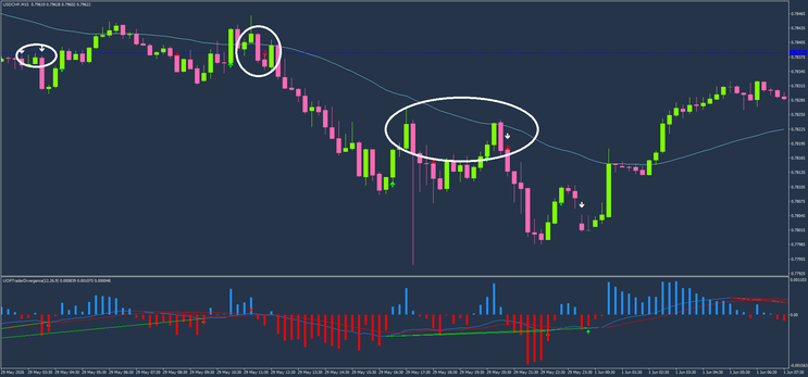 Trend Follower Arrow Strategy (MT4)