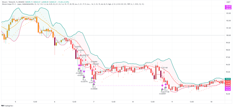 Bitcoin Super Scalper H1