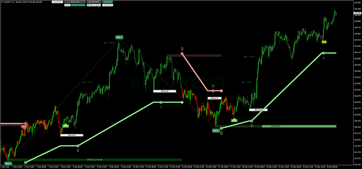Trend Structure Indicator Pro MT4