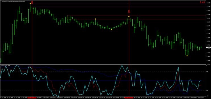 Speed Forex Trading