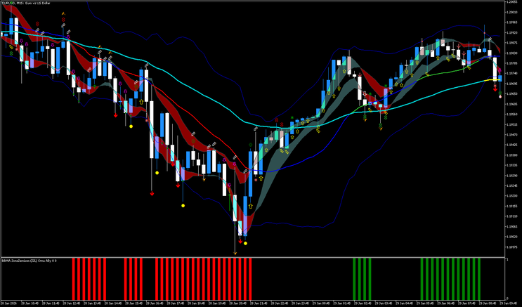 BBMA Trading Method MT5