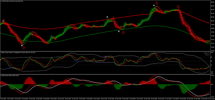 Gain FX System Scalping