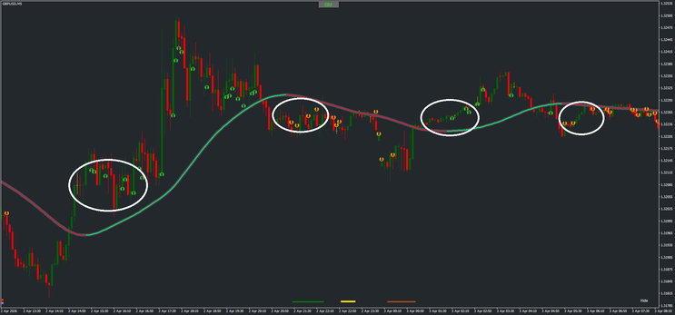 TMA-LWMA Trend Following Strategy