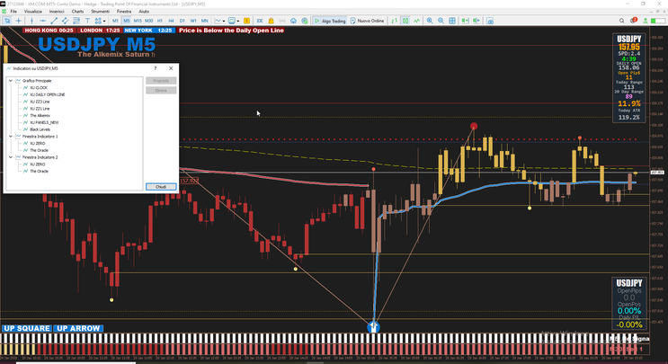 The Alkemix 2025 Trading System – MT5 Edition 