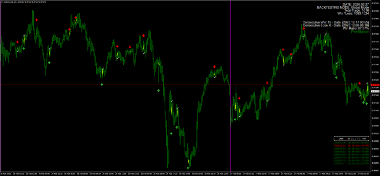 Super Binary Arrow Trading System