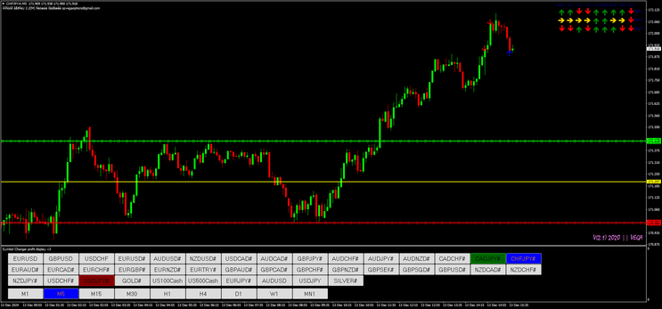 Vega Indicator MT4 for Binary Options