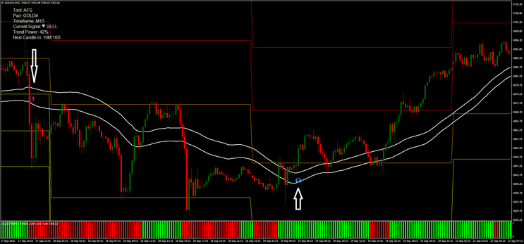 AFS Day Trading Strategy