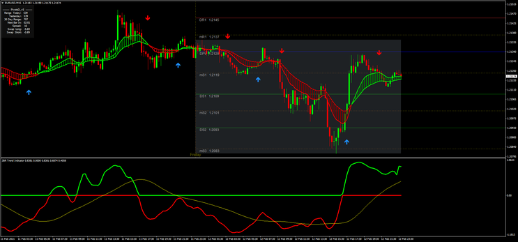  Trend Perfect Stratgy: How make money with the trend. 80% Win 