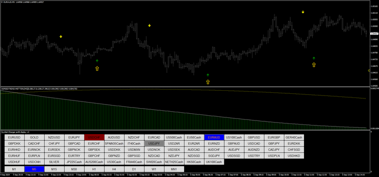 Precision Scalping Trading System