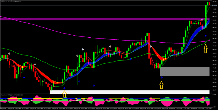 Itrend JMA with Key Order Block