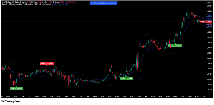 Quanloki Smart Entry Strategy - TradingView-