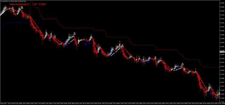 Trade with the Trend  Anthology