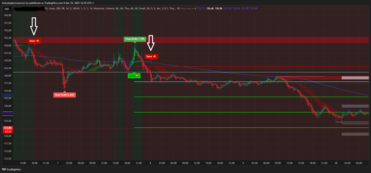 Megapower Algo Trend Following Strategy