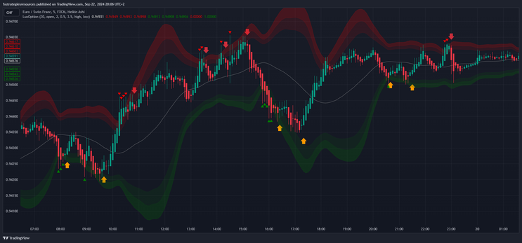 Reversal Trading Strategy Using Bollinger Bands and Chandelier Exit