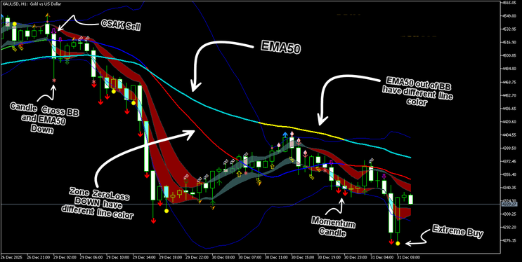 BBMA Trading Method MT5