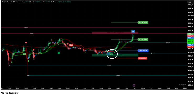 ALGO Combined by ENIGMA: A Comprehensive Analysis of TradingView’s All-in-One Indicator