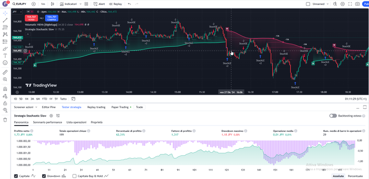 Scalping Killer Forex Strategy