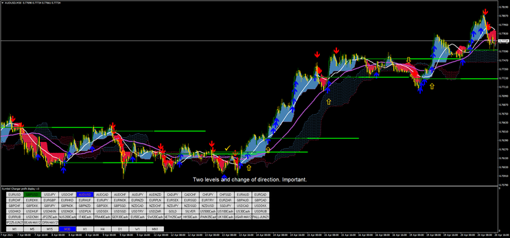 Ichimochu Aggressive Breakout