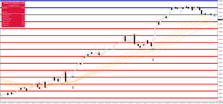 Trade with Levels, Filter with GMMA Slow