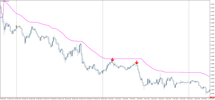 Trend Forex Prox System