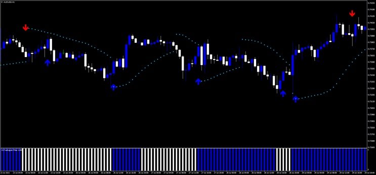 Reverse Trend – High Gain-