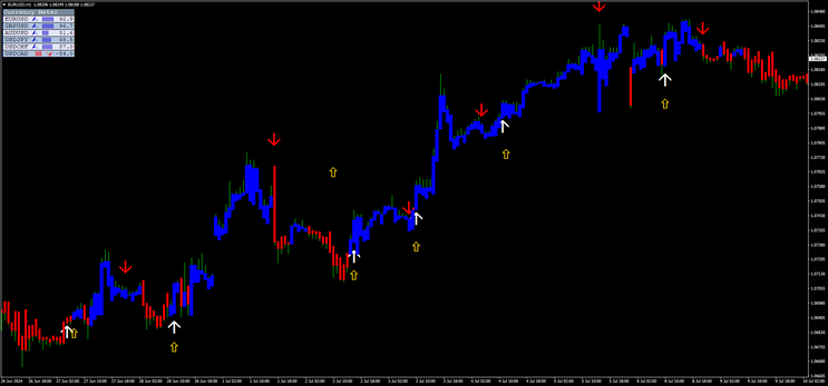 Drive FX Trading System