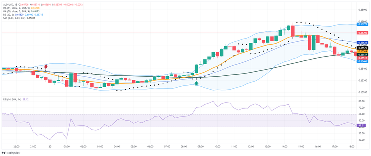 5 min Breakout Trading System