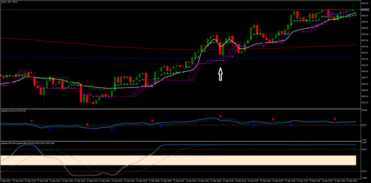 VWAP–Keltner Scalper with FRAMA & QQE (M1–M5) 