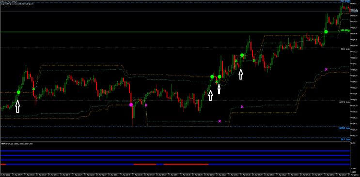 Donchian Crash Breakout MT5 Strategy