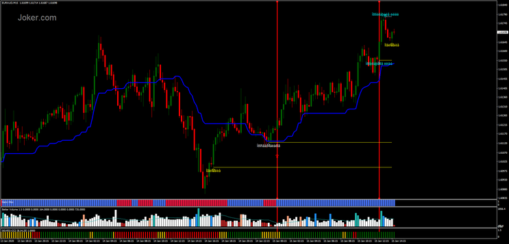 Forex King Strategy