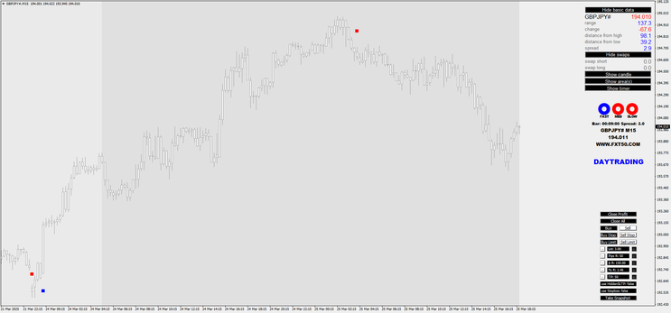 FX Pro Trading Strategy