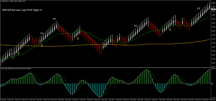  Play With Renko Scalping