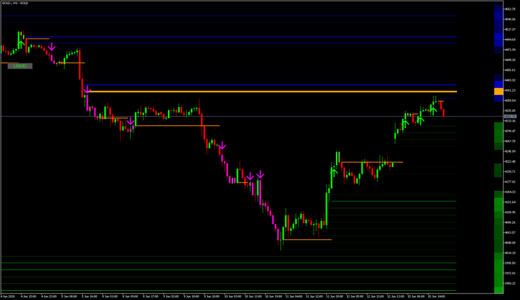 Liquidity‑Driven Trend Strategy for MT5: How to Trade Using Heat Map Zones and ADX Momentum