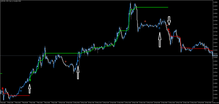 Best Silver Trend Strategy MT5