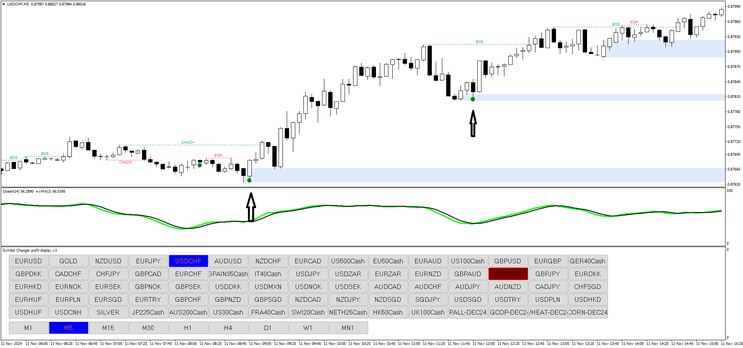 Alpha Centauri Binary and Forex Strategy 