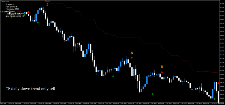 ATR with Scalper C , Trading System