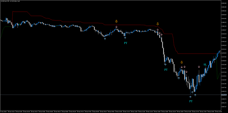  Trend Scalping with Fast Arrow - MT5 Strategy