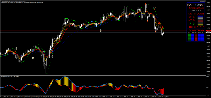 Trend 123 Breakout Strategy