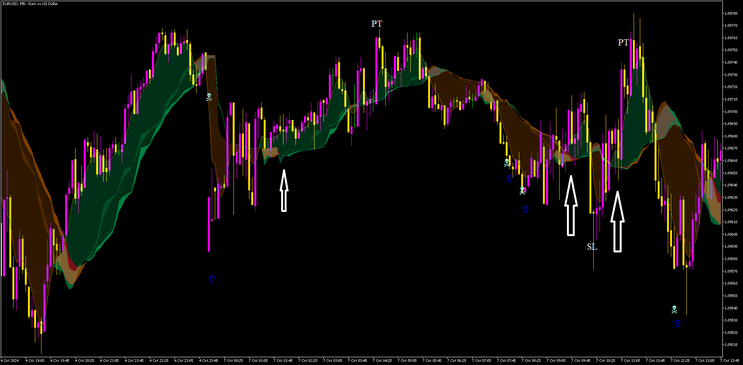 5 minute Contrarian Scalping MT5