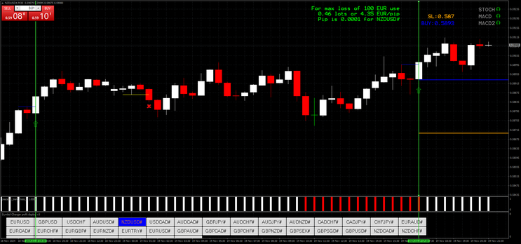 FX Pips Trading System