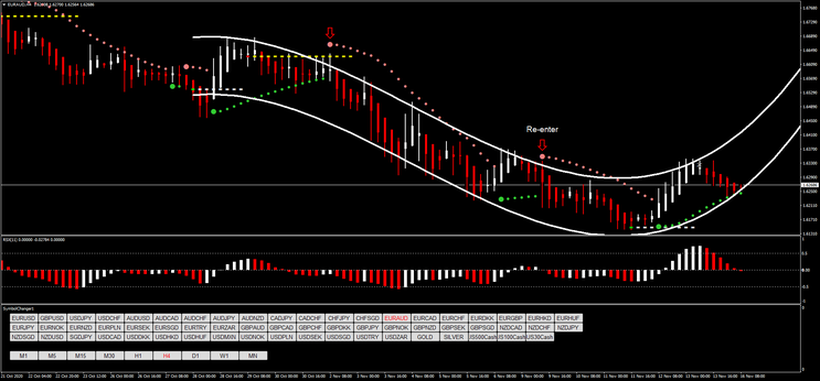 Parabolic Sar with RSX Forex System