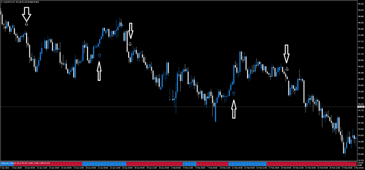 Momentum Trend Strategy for Profitable Day & Swing Trading 