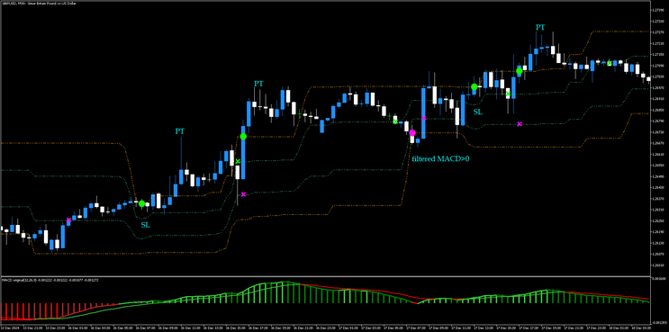 Range Breakout MT5 Trading Strategy