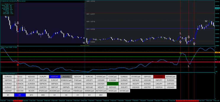 William Trade update 2024