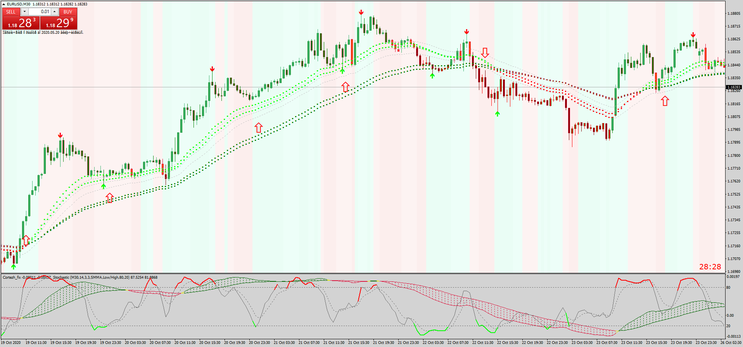  Super Signal Trend  MT4