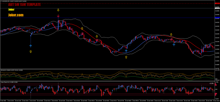  RSHILLMA Binary Strategy